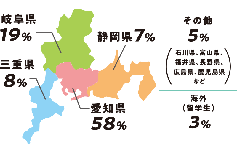 出身地は？