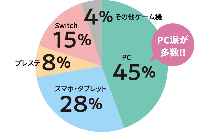 ゲーム機器