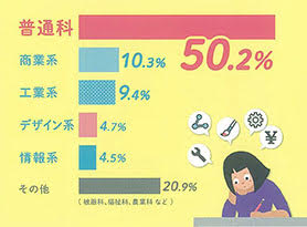 【在校生アンケート】出身校の学科は？？