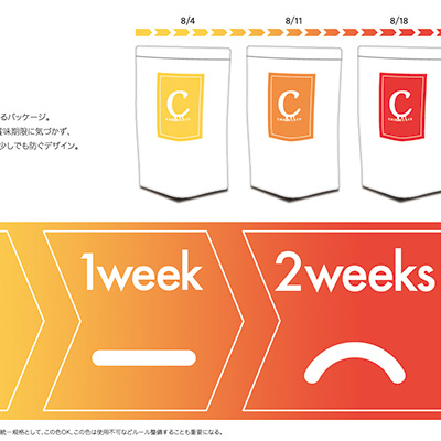 <em>【企業プロジェクト】</em>富士特殊紙業株式会社<br class="sp ttl">（フジトク）<p>未来のパッケージ</p>