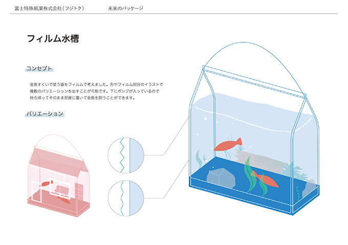 富士特殊紙業株式会社（フジトク）未来のパッケージ