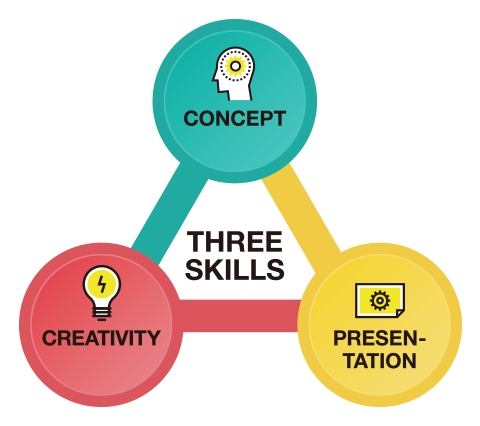 THREE SKILLS CONCEPT CREATIVE PRESENTATION