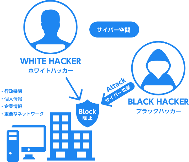 ホワイトハッカーとは 名古屋デザイン テクノロジー専門学校