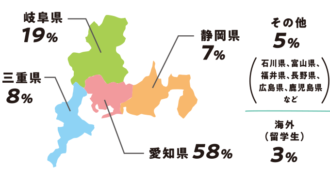 出身地は？