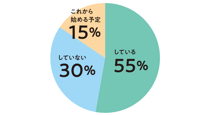 アルバイトはしていますか？